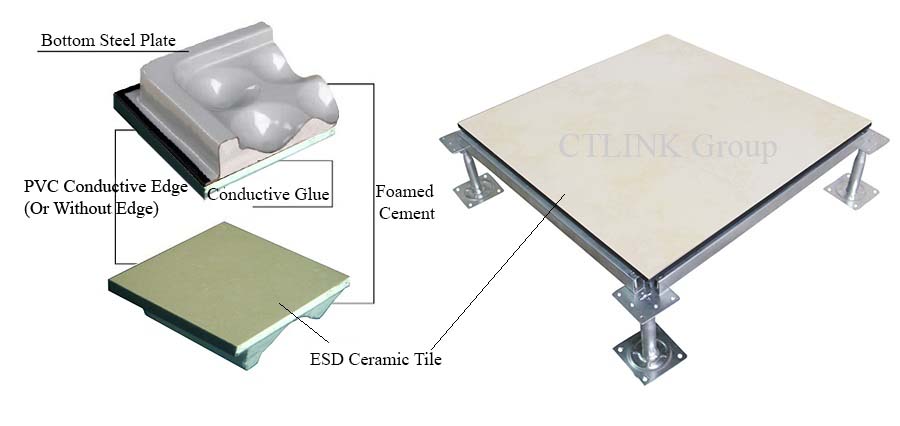 structure-of-ceramic-raised-floor